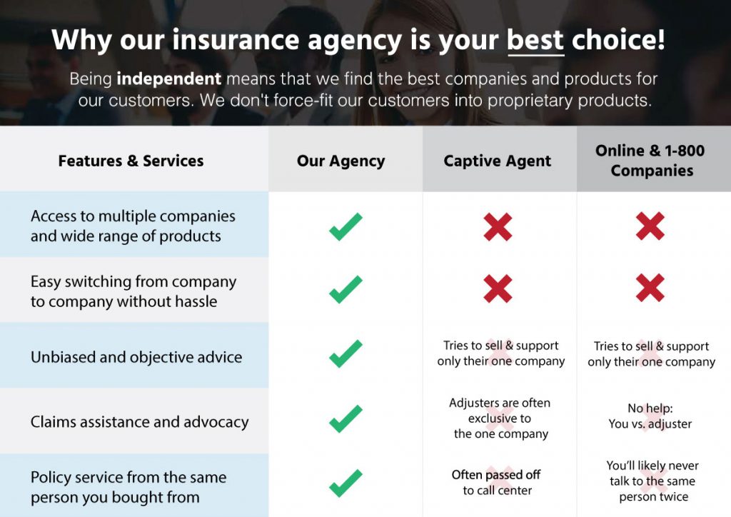 Independent Insurance Agents Michigan 