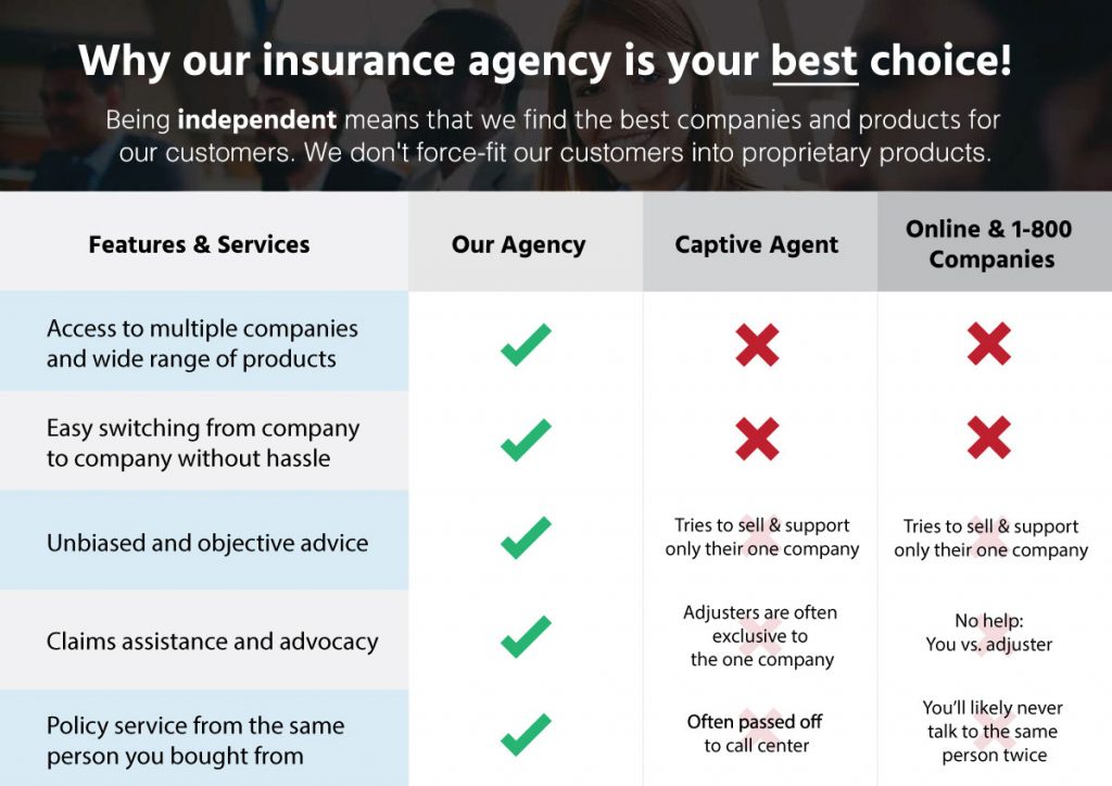 Independent Insurance Agents Michigan
