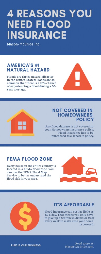 Infographic of 4 reasons you need flood insurance -- Flood Insurance in Michigan\