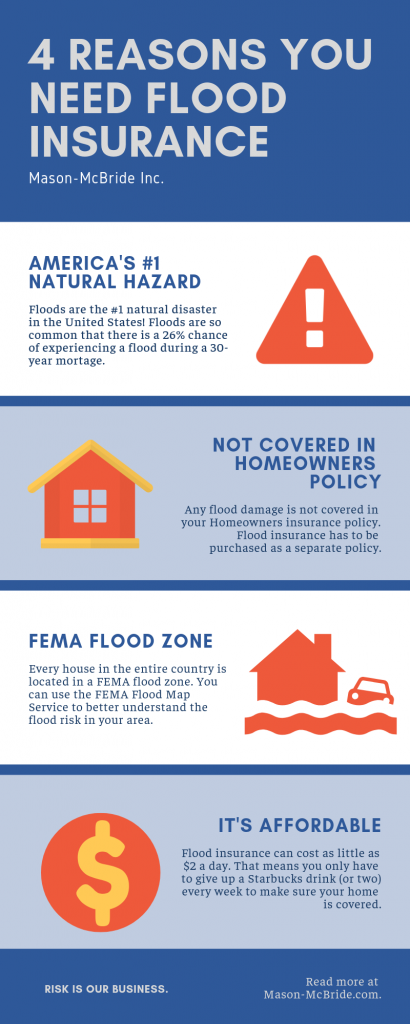  Do I Need Flood Insurance in Michigan?