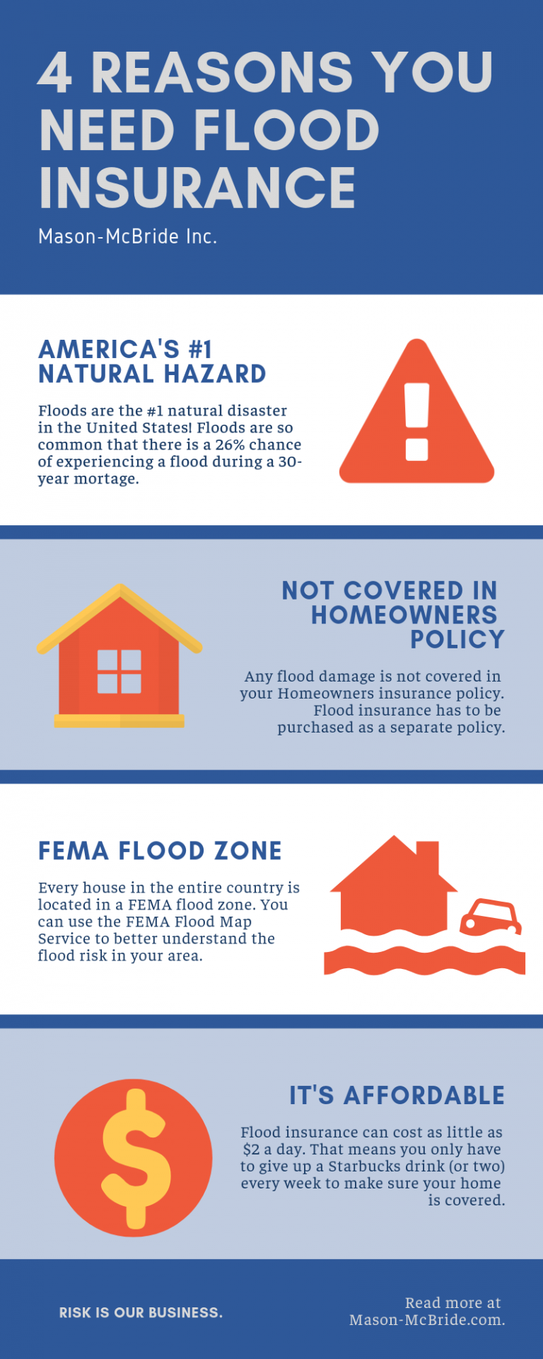 do-i-need-flood-insurance-in-michigan-mason-mcbride