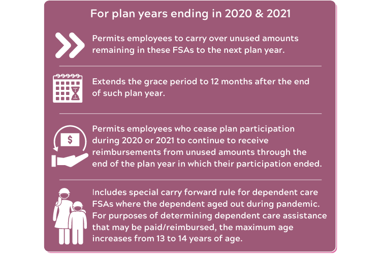 Temporary FSA Changes