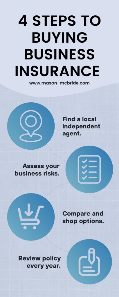 Steps to Buying business insurance