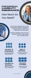 Liability Coverage Needs Infographic